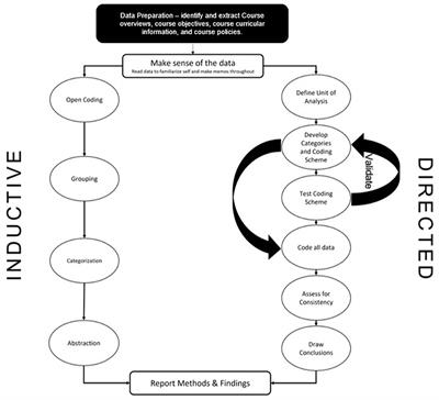 Beyond accreditation: unraveling the narrative of public health through a critical race praxis lens